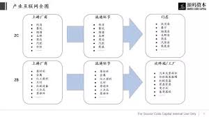 互联网投资全解析