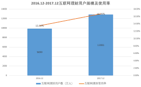 互联网投资全解析