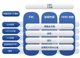 诺基亚最终被科技巨头微软与芬兰本土公司联合收购