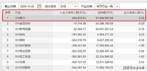 快速查找银行机构代码全攻略金融机构代码查询秘籍