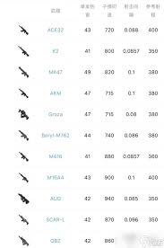 PUBG全手枪测试：绝地求生手枪优选指南