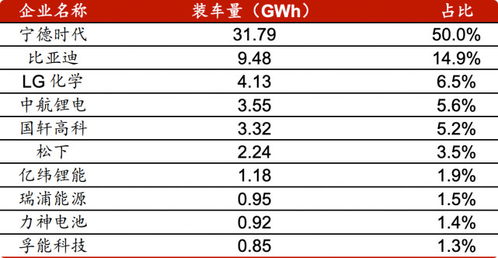 比亚迪供应商需自2025年起降价10%？业内人士称年度议价乃行业惯例