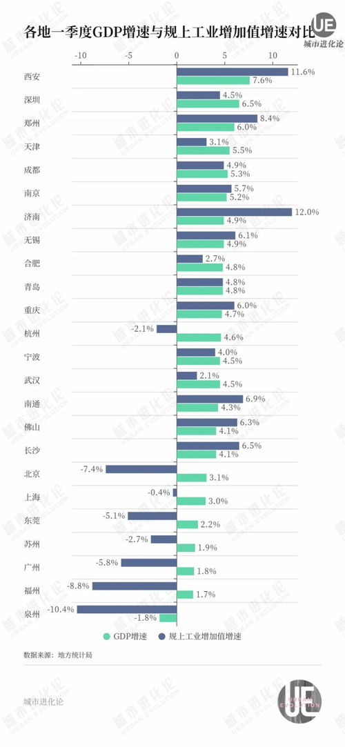 中国经济领先省份为何增长放缓？