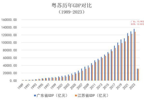 中国经济领先省份为何增长放缓？