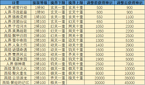 完美国际2龙宫寻宝攻略：如何找到龙宫藏宝图