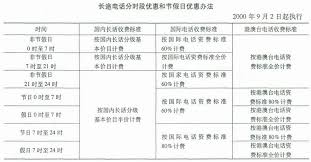 长途电话的超值收费标准大公开