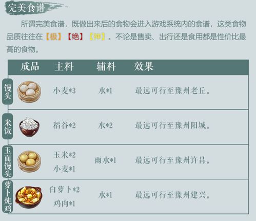 江湖悠悠：2023最新奇绝江湖美食配方大公开