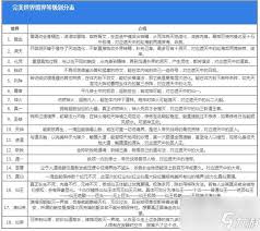 完美世界境界等级划分顺序及图解