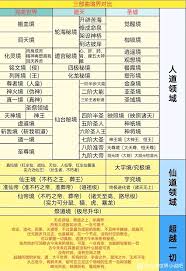 完美世界境界等级划分顺序及图解