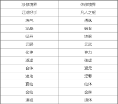 一念逍遥：全面解析境界划分，从凡人到道祖的修行之路