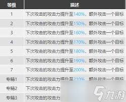 明日方舟干员山值得培养吗？