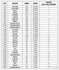 宝可梦剑盾最强精灵排行榜