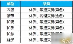 蜀门青城宝宝加点全解析：打造最强辅助宝宝攻略