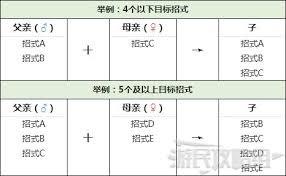 宝可梦晶灿钻石明亮珍珠刺龙王：完美努力值分配攻略