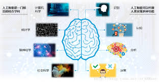 AI模式：未来科技如何重塑我们的生活