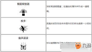 Apex英雄高手进阶：解锁邦加罗尔致胜玩法秘籍