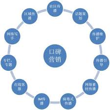 口碑网与雅虎的不解之缘