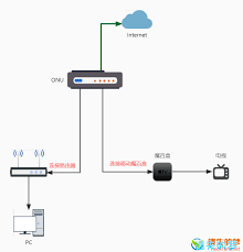 移动IPTV与爱家TV的区别是什么？