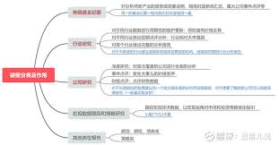 研报：掌握投资秘籍的钥匙