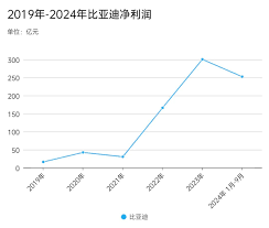 比亚迪砍价10%引供应商股价大跌，此举传递了哪些信号？市场将如何回应？