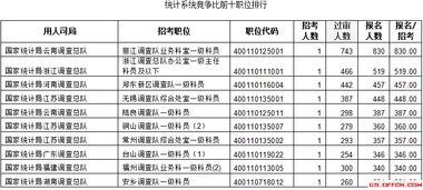 2025年国考弃考人数创新高：超83万人未参考，原因何在？