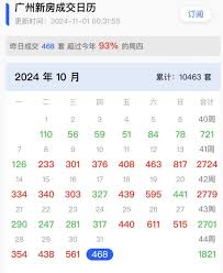广州新房得房率近140%，引发热议