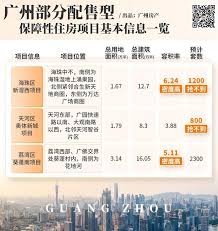 广州新房得房率近140%，引发热议