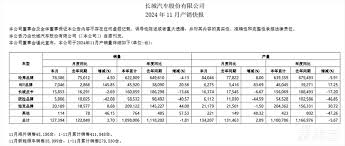 「蔚小理」11月销量震撼发布：小鹏狂飙3万+，比亚迪惊人破50万大关，谁才是真·销量王者？