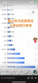 胖东来年度销售额破146亿，日均营业额达5172万，业绩如何？