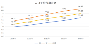 惊人真相最新人口数据颠覆你的认知