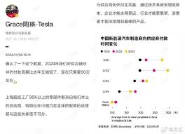 特斯拉缩短付款周期至90天：供应链影响与行业启示