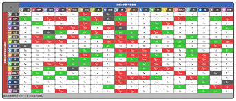 宝可梦朱紫属性相克表一览