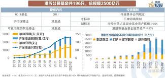 大盘基金清单
