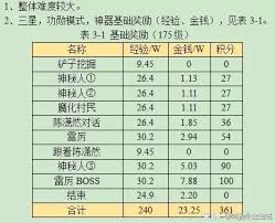 梦幻西游天罡印攻略2023：轻松夺宝秘籍分享