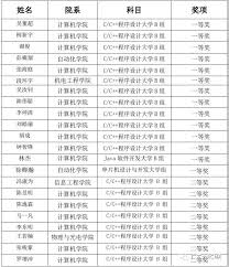 探索蓝天杯得主揭晓：你的名字也在其中吗？