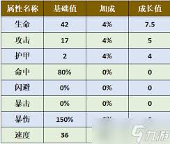 旧日传说：蛇眼西格德天赋推荐与攻略详解