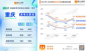 2024年西藏高考分数线何时公布？