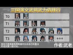 三国英雄武力大排行：谁才是真正的无双猛将？