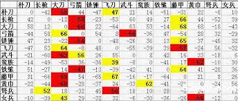 三国群英传2组合技大解锁各流派无敌战术