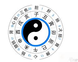 申时时段：下午5点至7点详解