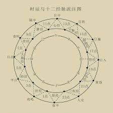 申时时段：下午5点至7点详解