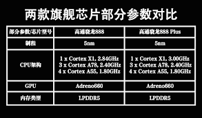 骁龙888处理器性能评测与体验分享