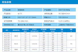 油漆喷枪W71和W77有何主要区别？