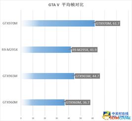 GTA5游戏运行时显卡正常温度范围是多少？