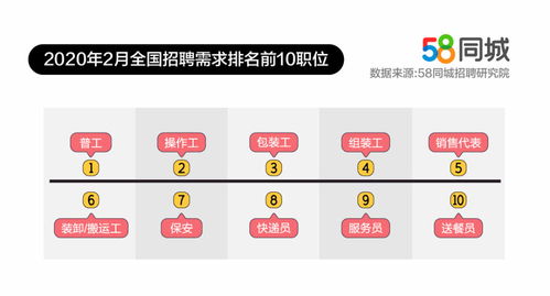 美团外卖代点定位设置指南