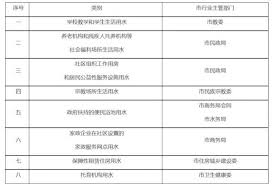 水费计费标准