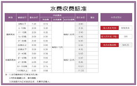水费计费标准