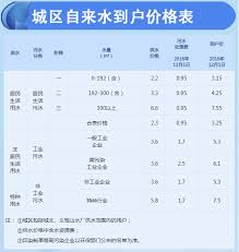水费计费标准