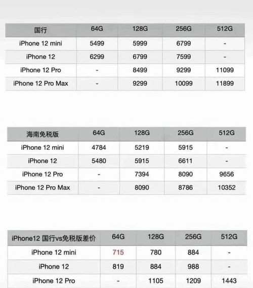 海南版本的iPhone 12比官方便宜一千多元，两者在本质上有什么区别？