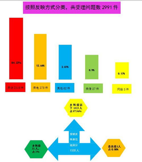 河南移动社会渠道业务管理平台简介